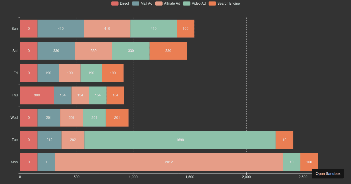 Stacked Horizontal Bar (forked) - Codesandbox
