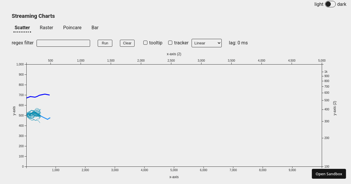 Stream Chart Generator stream-charts - Codesandbox