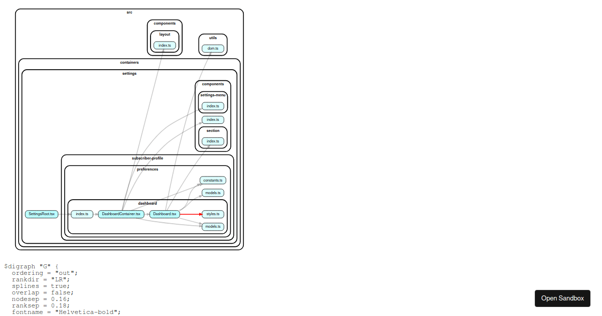 graphvizdependencies Codesandbox