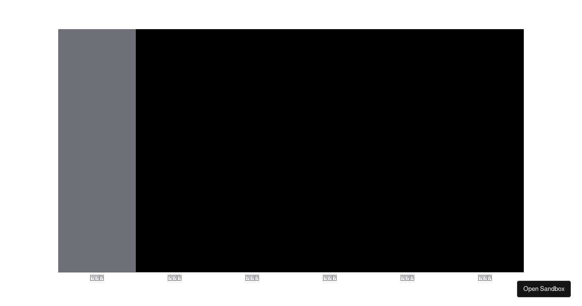Basic Line Chart - Codesandbox