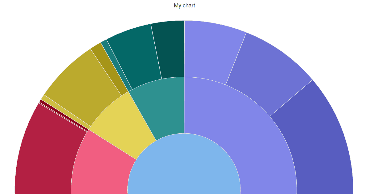 sunburst (forked) - Codesandbox