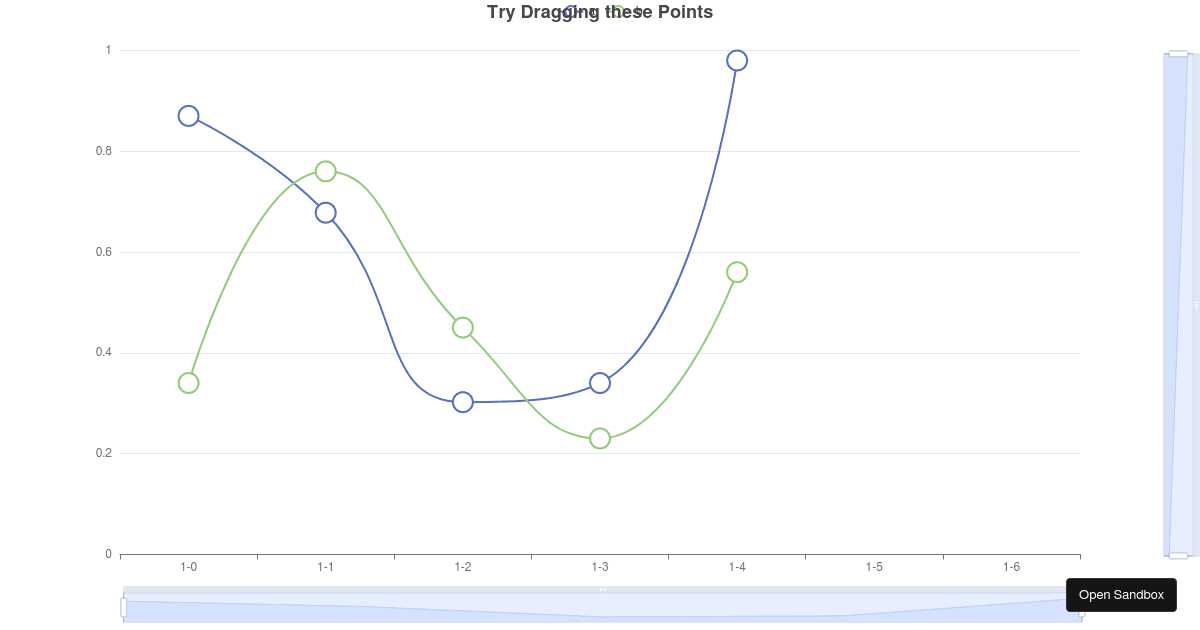 Draggable Points - Codesandbox