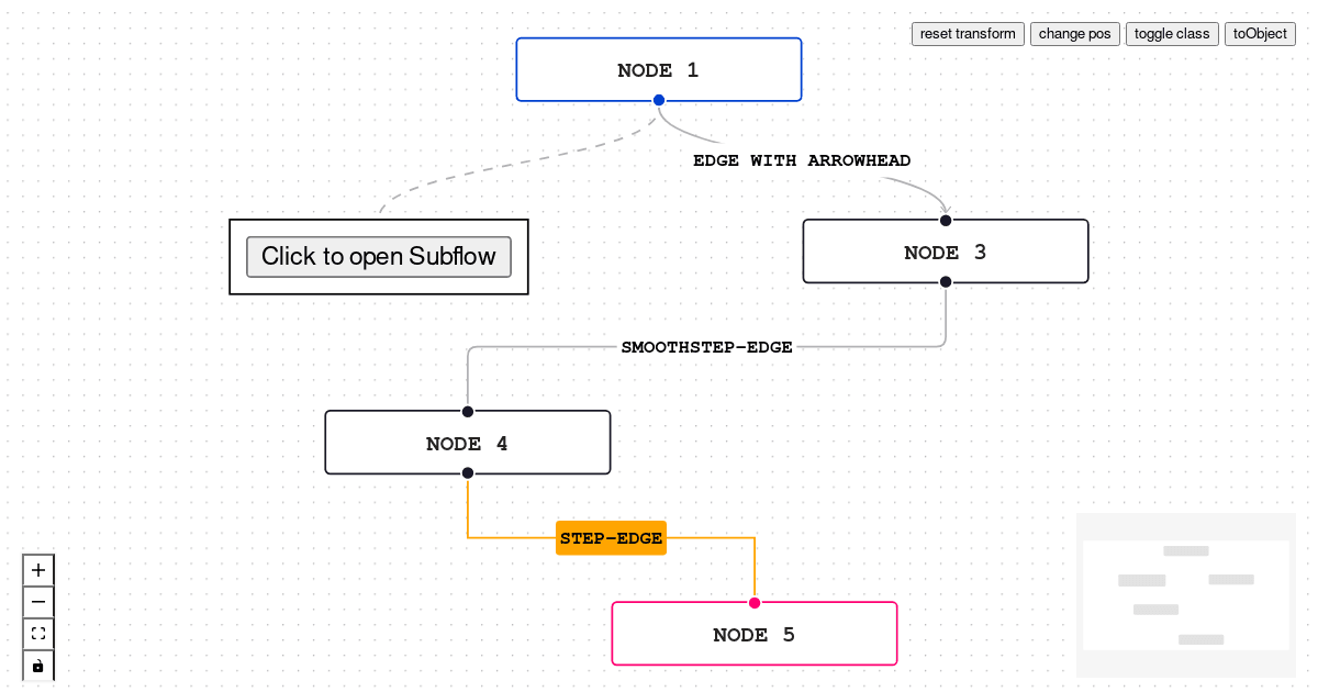 Nested Flow (forked) - Codesandbox