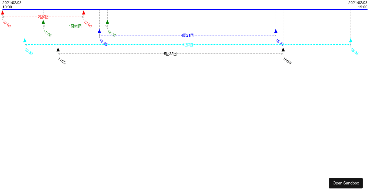 zhicheng99/timeOfDay - Codesandbox