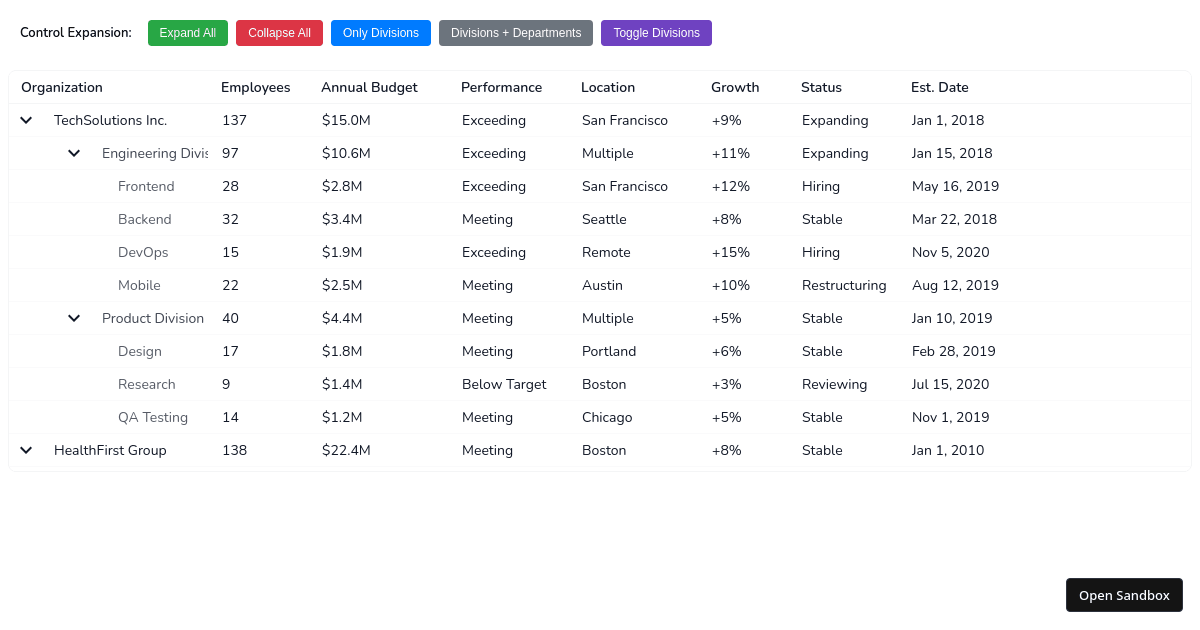 RowGroupingDemo.tsx - Codesandbox