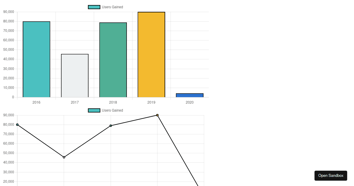 chartjstut Codesandbox