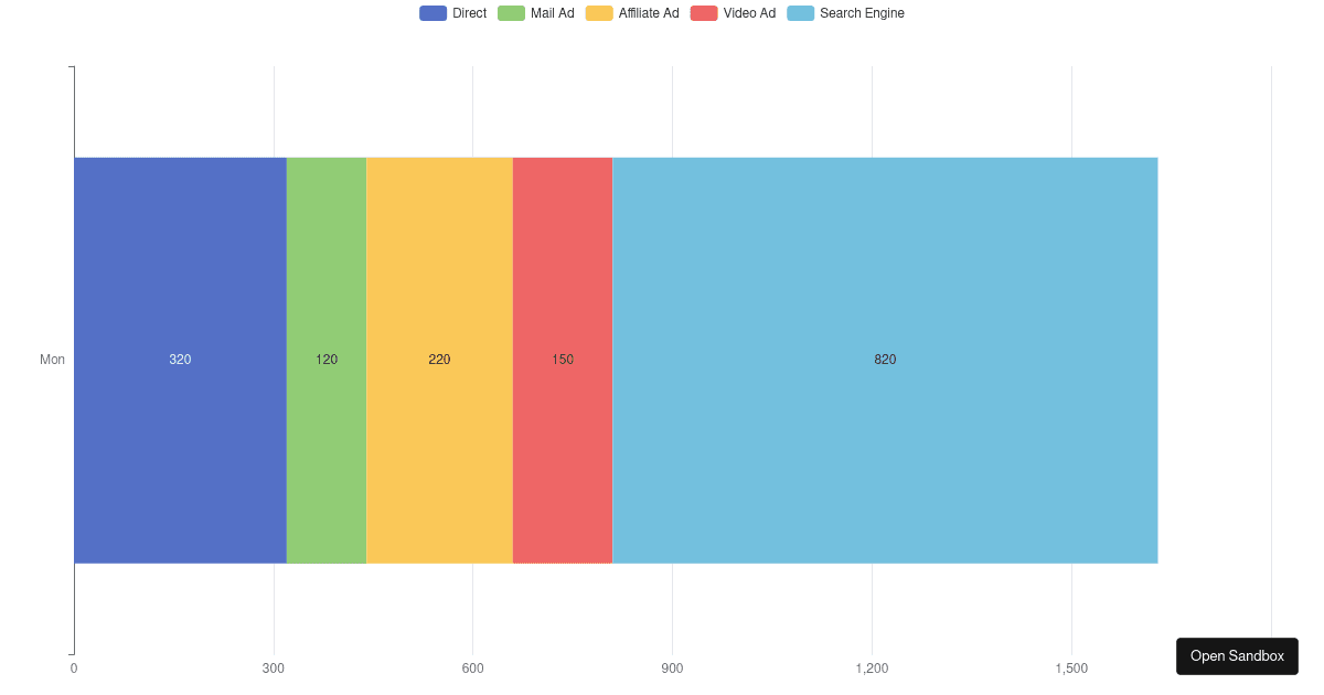 Stacked Horizontal Bar - Codesandbox