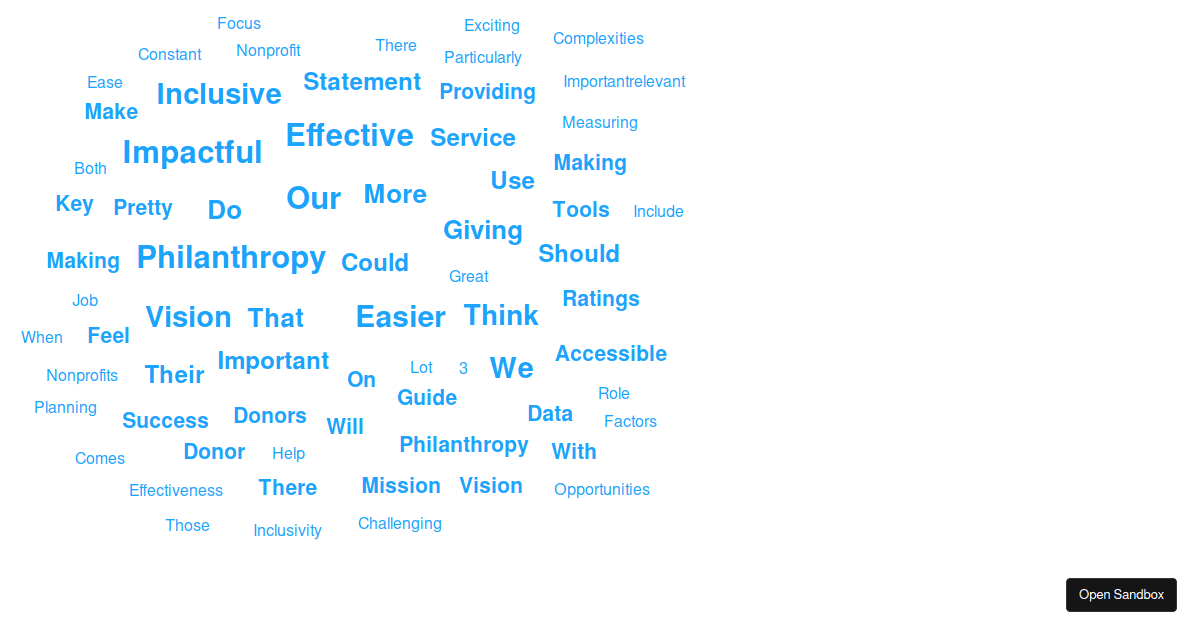 word-cloud-2 - Codesandbox