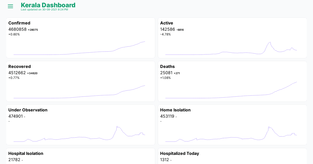keraladashboard Codesandbox