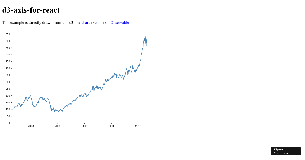 d3axisforreact line chart example (forked) Codesandbox
