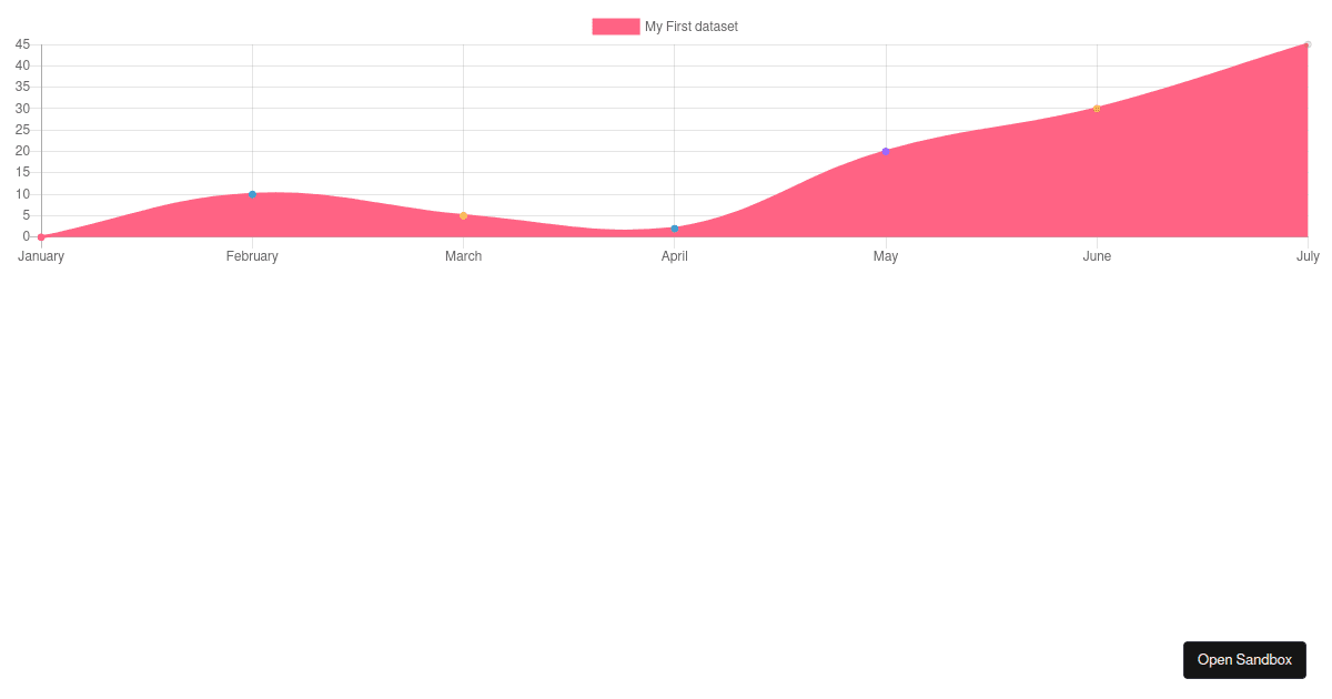 Chart Js Online Editor 