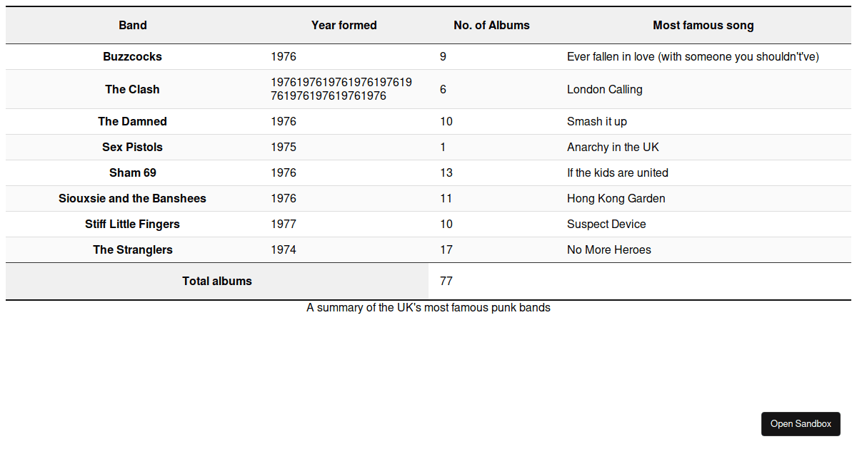table style - Codesandbox