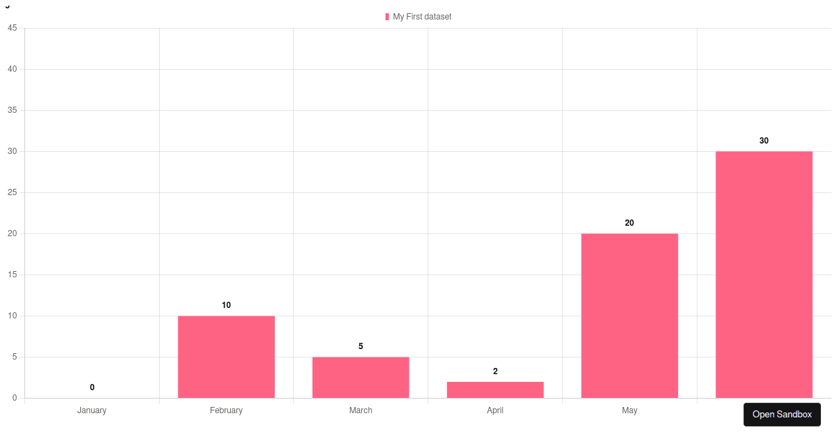 Chart Js Vertical Bar Chart 