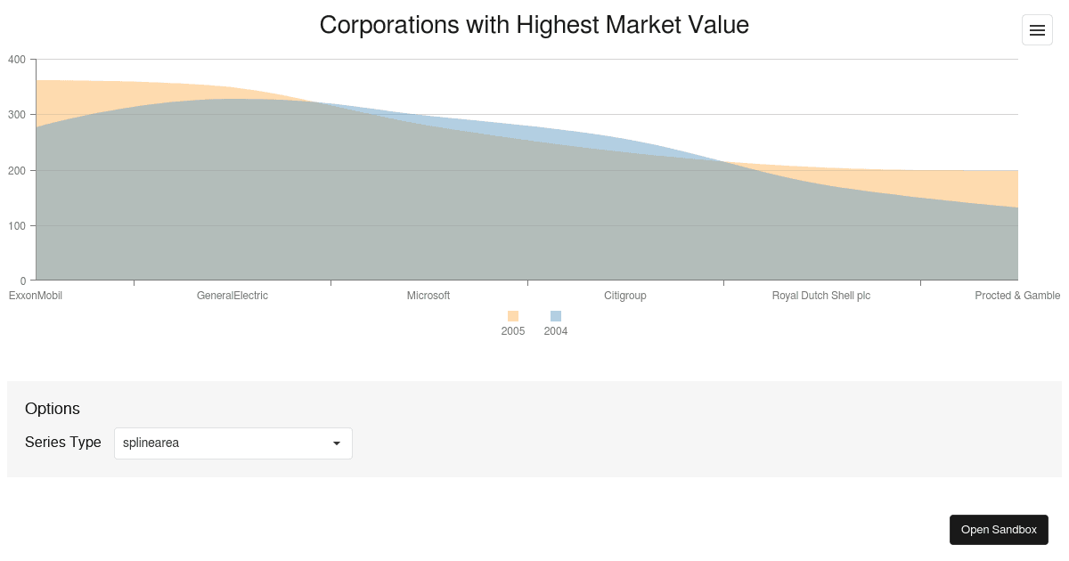 Spline Area - DevExtreme Charts - Codesandbox
