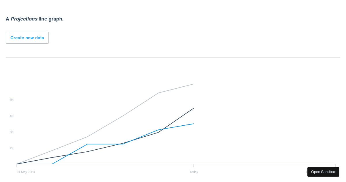 Line graph hover POC - Codesandbox