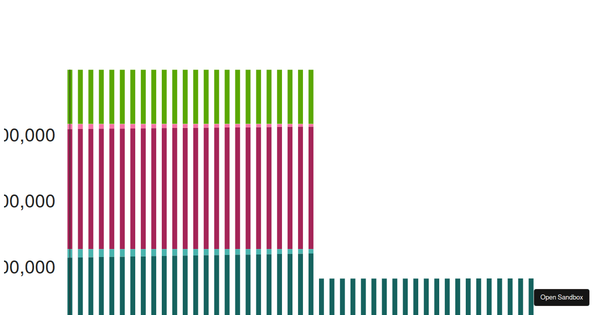 Victory Chart Test (forked) - Codesandbox