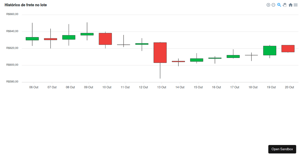 Live Candlestick Chart Software