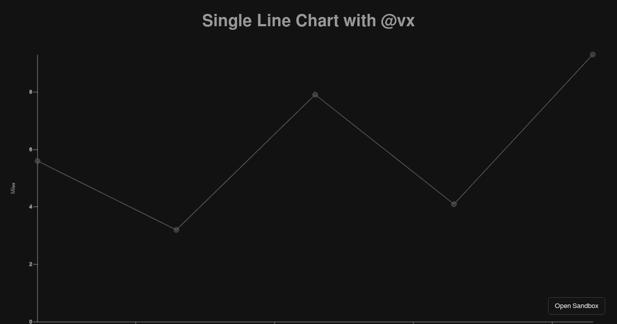 Single Line Chart With @vx (forked) - Codesandbox