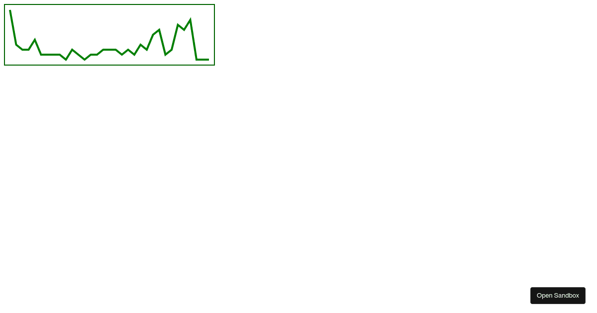react d3 line-chart (forked) - Codesandbox