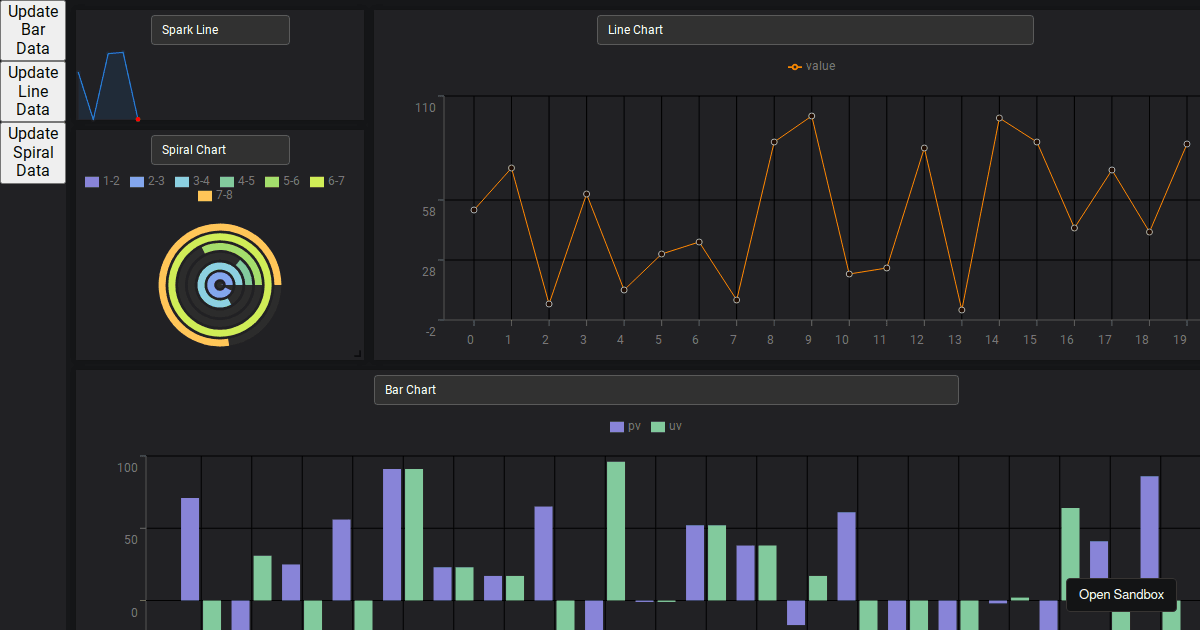 dashboard - Codesandbox