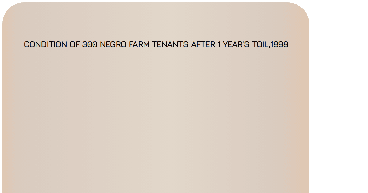 VisualizingDuBoisWithJS Codesandbox