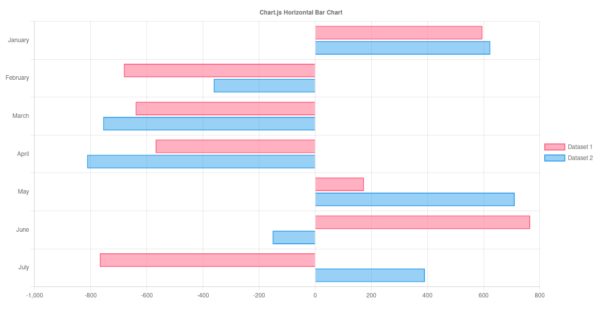 reactchartjs-react-chartjs-2-horizontal-codesandbox