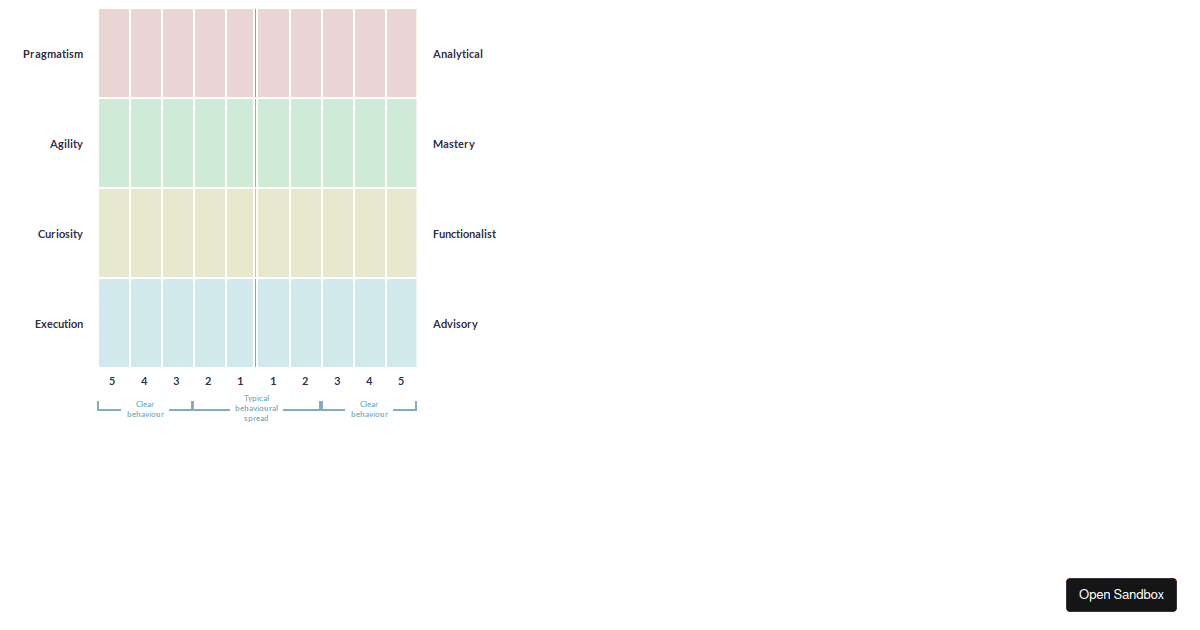 Equalizer Codesandbox