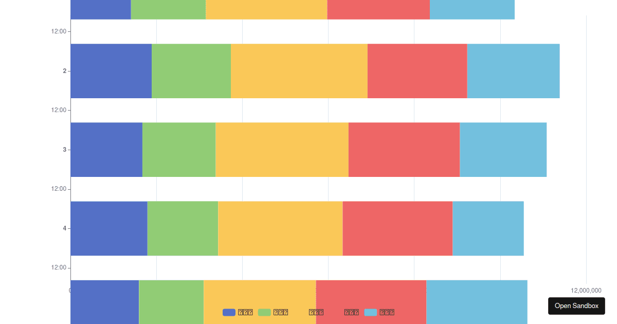 Basic Line Chart - Codesandbox