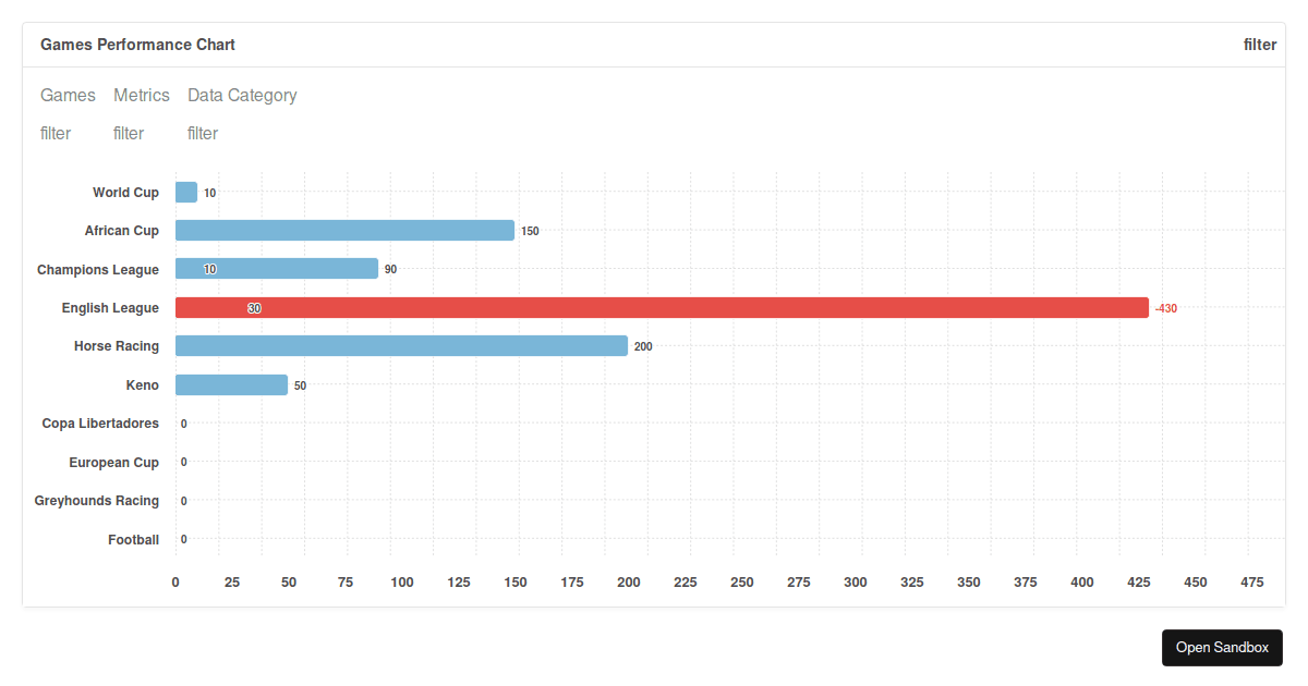Legendary Bar Chart (forked) - Codesandbox