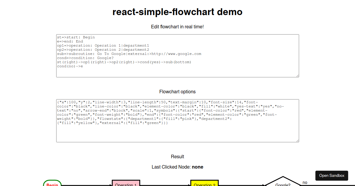 react-simple-flowchart example (forked) - Codesandbox