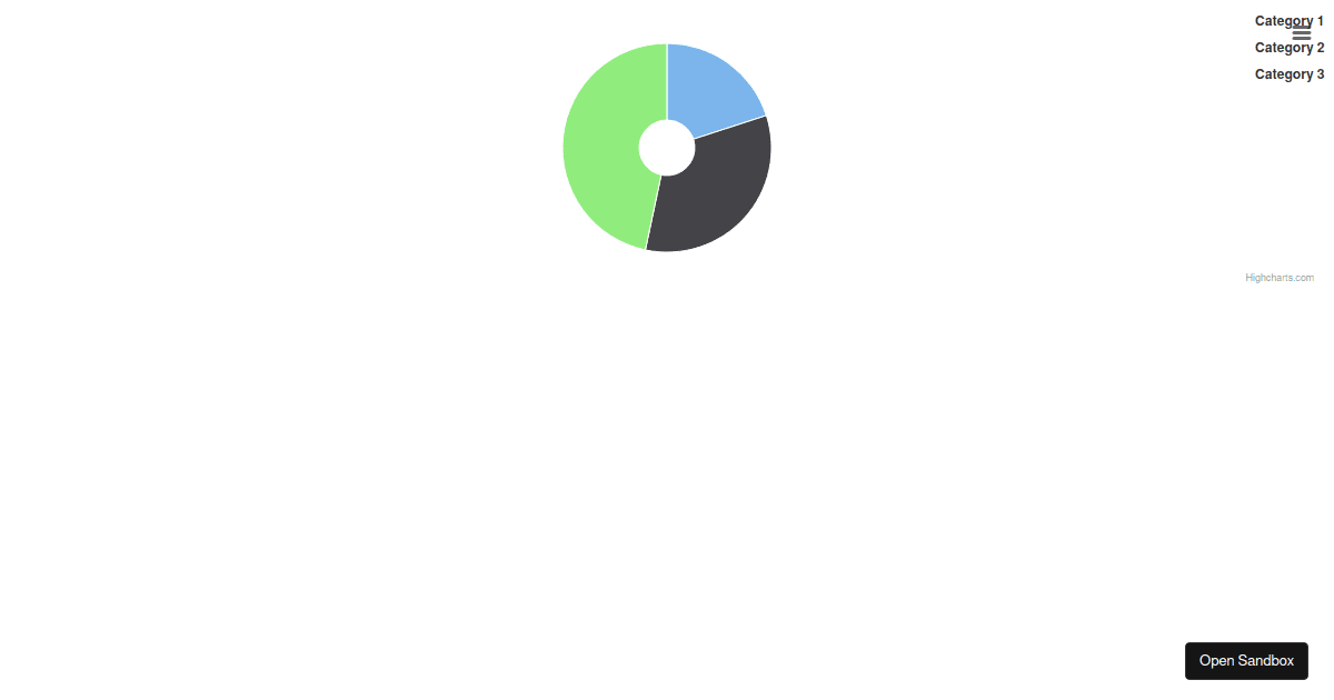 React line chart (forked) - Codesandbox