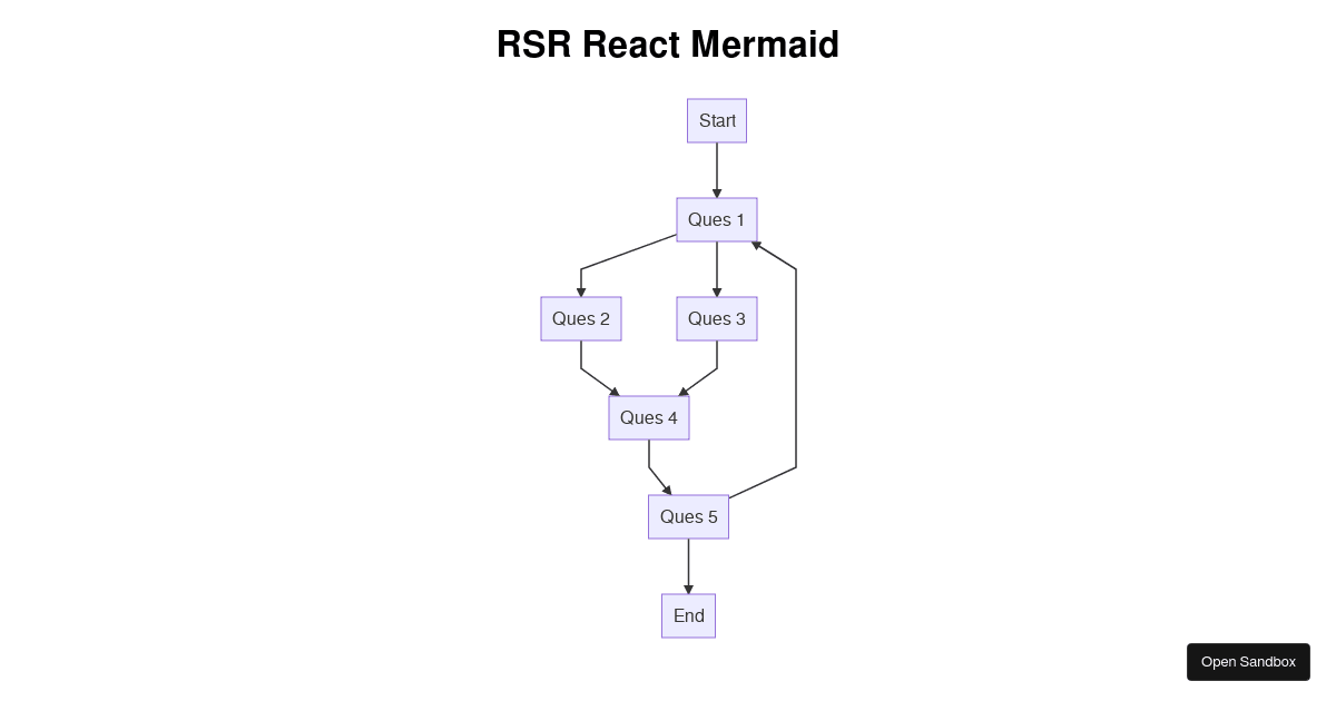 react-mermaid-RSR - Codesandbox