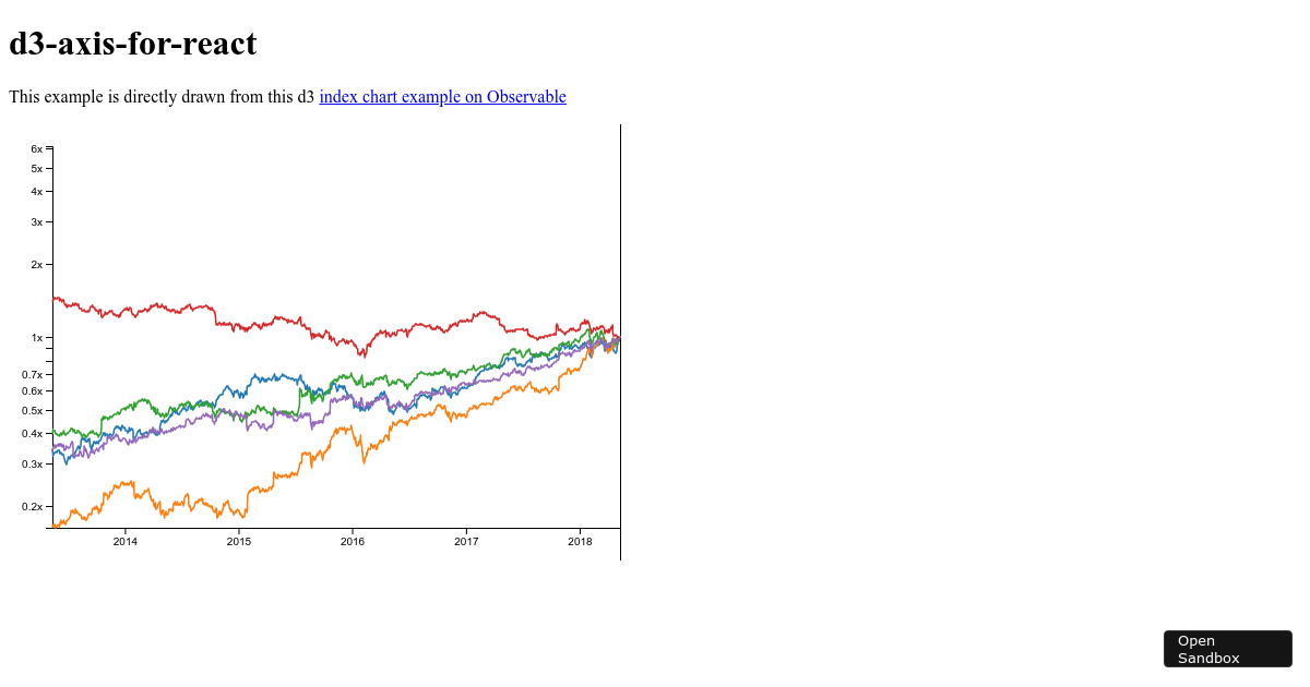 d3axisforreact index chart example (forked) Codesandbox