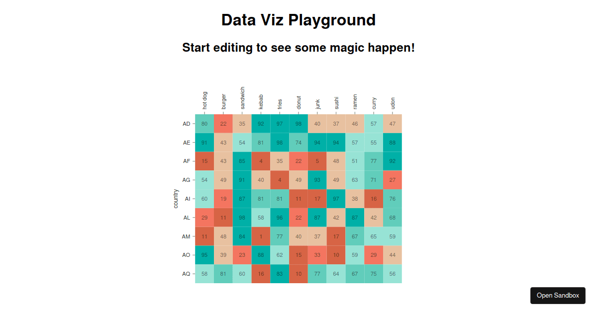 HeatMap - Codesandbox