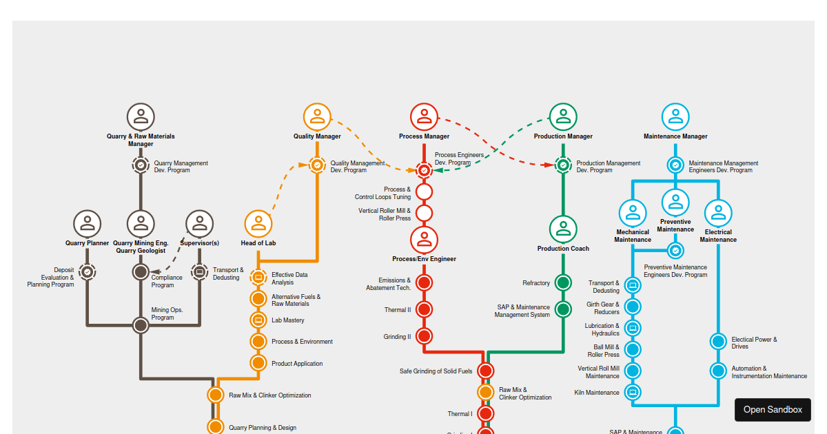 tubemap-vanilla - Codesandbox