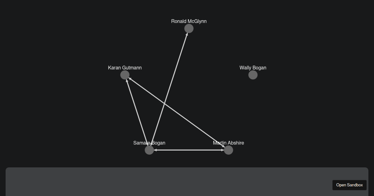 Graphs - Codesandbox