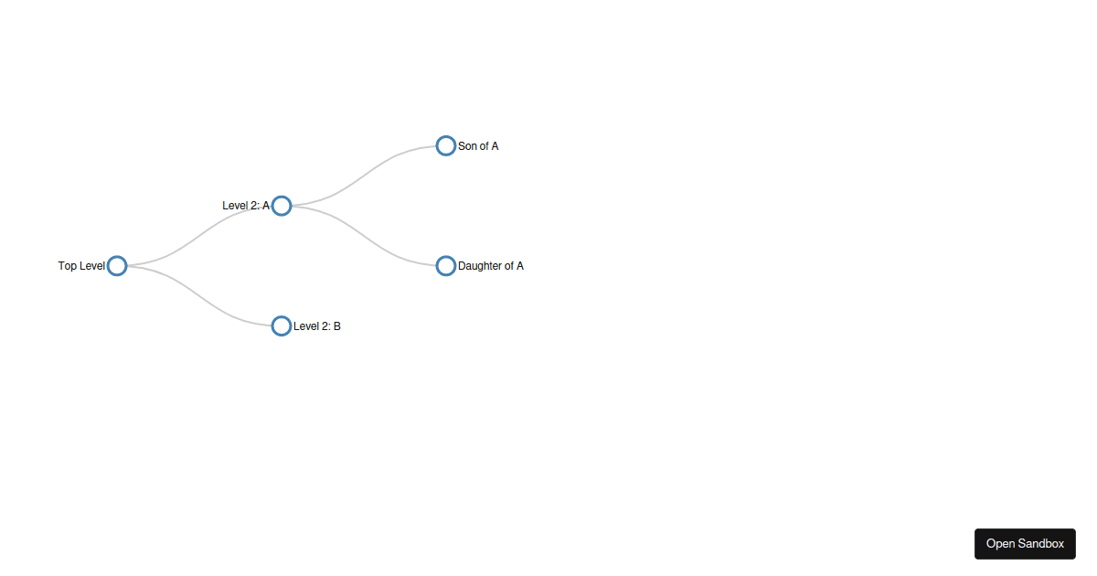 d3-example - Codesandbox