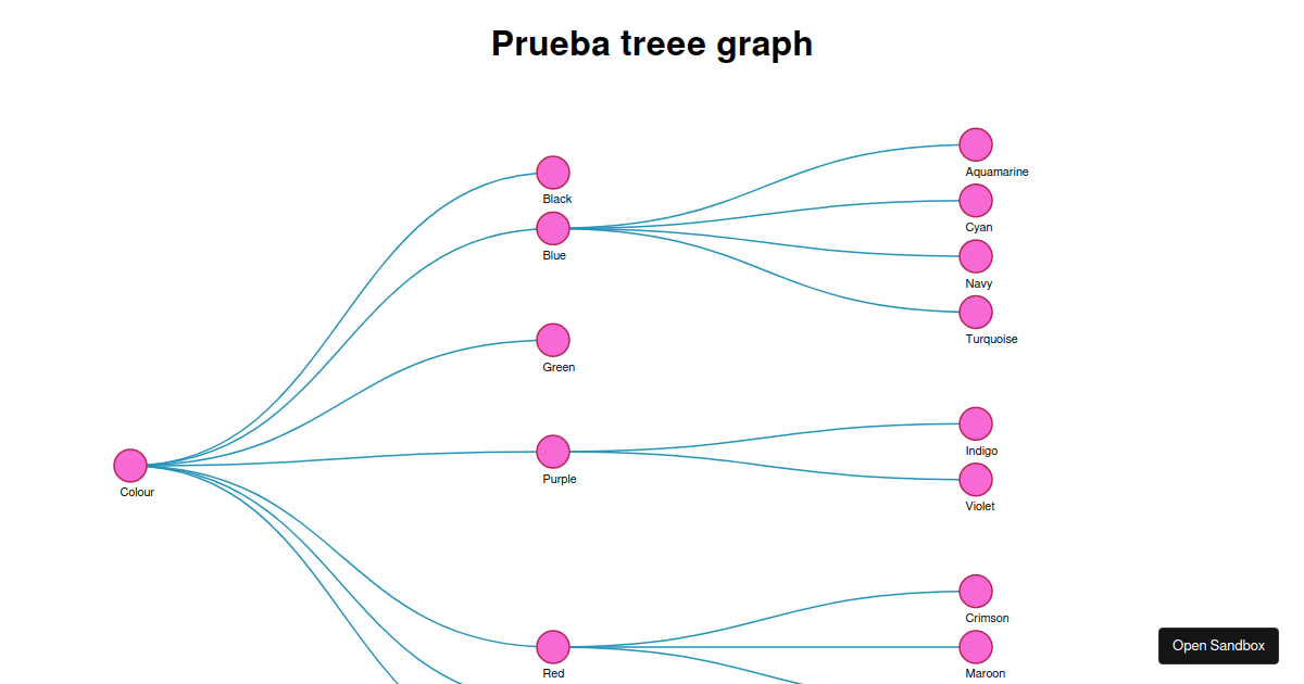 Tree Graph Codesandbox