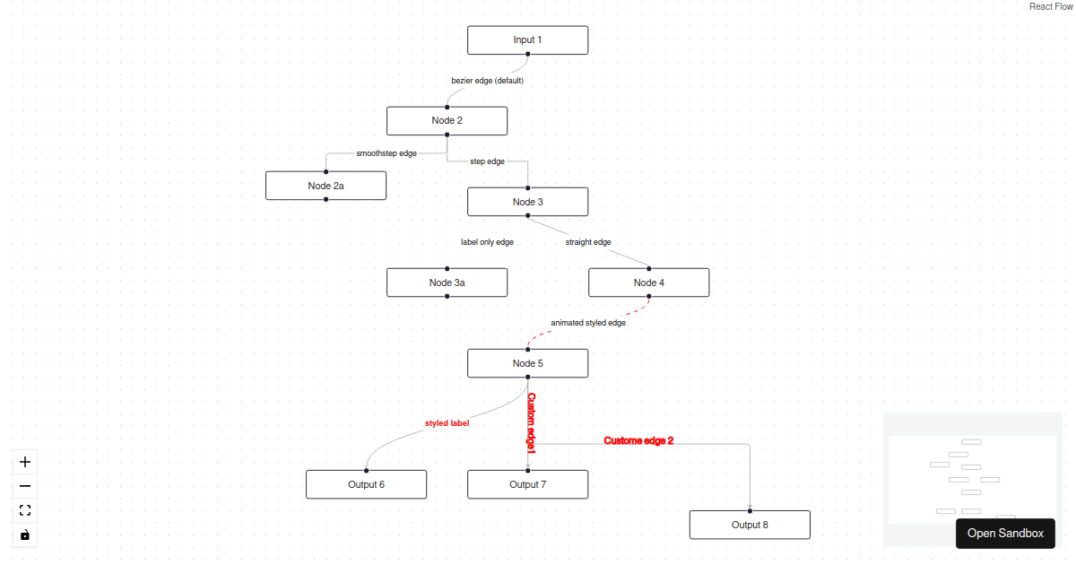 sandpack-project (forked) - Codesandbox