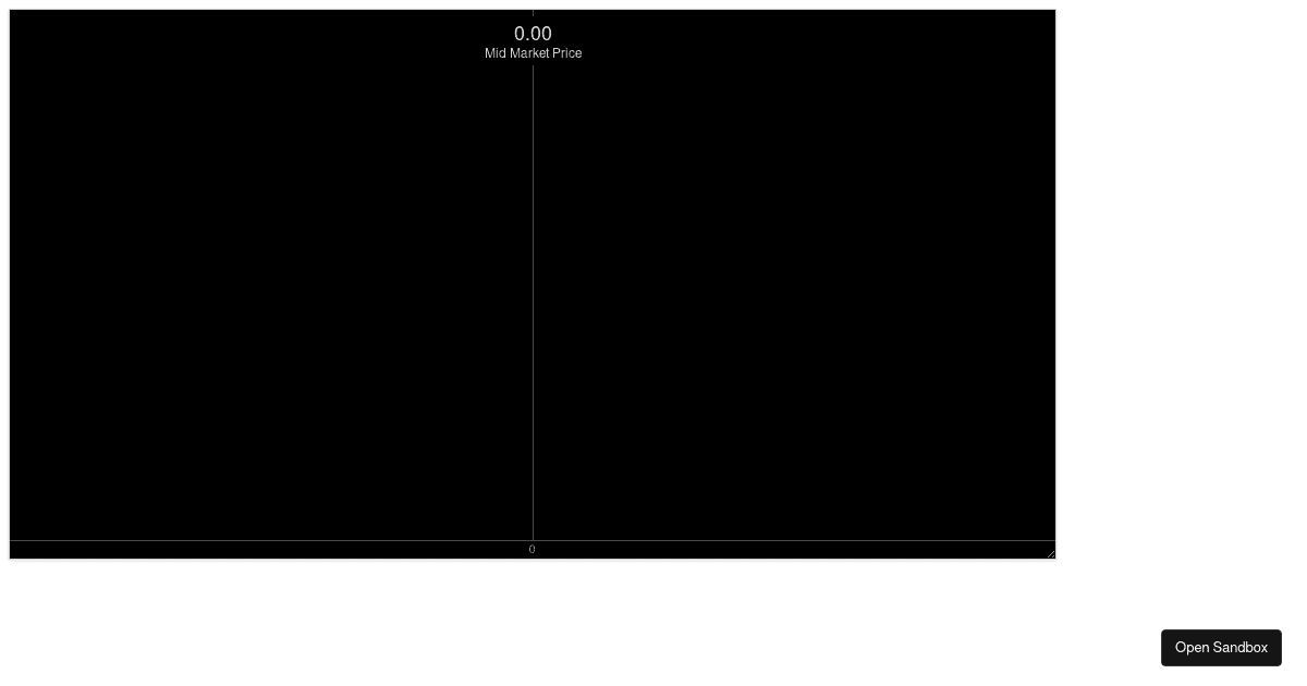 depthchart (forked) Codesandbox