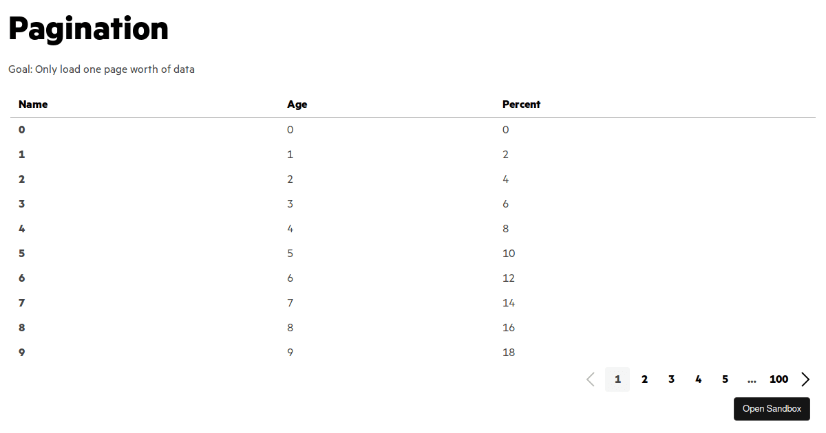 Pagination Example load data - Codesandbox