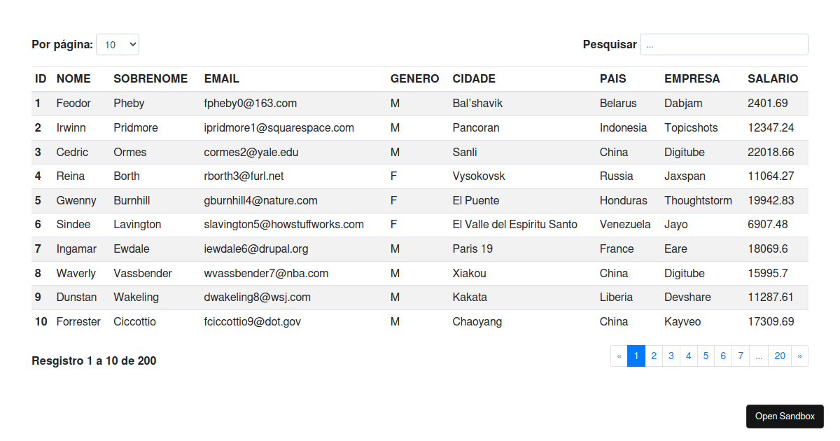 Datatable Codesandbox 5732