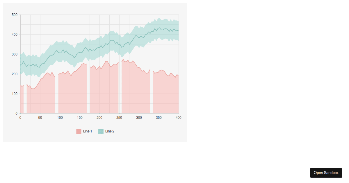 LINE GRAPH - Codesandbox