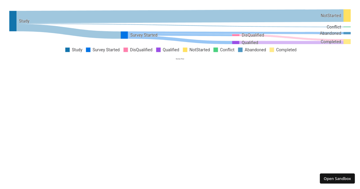 SanKey (forked) - Codesandbox