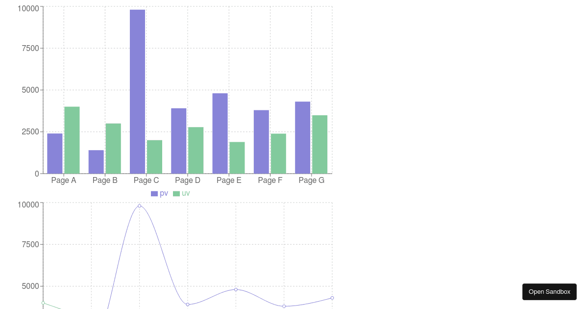 2-chart-examples - Codesandbox
