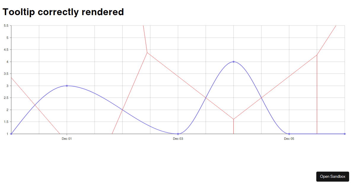 Nivo Line Chart Tooltip