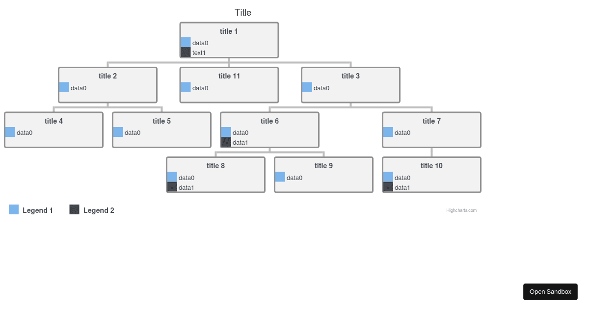 highcharts-tree-demo (forked) - Codesandbox