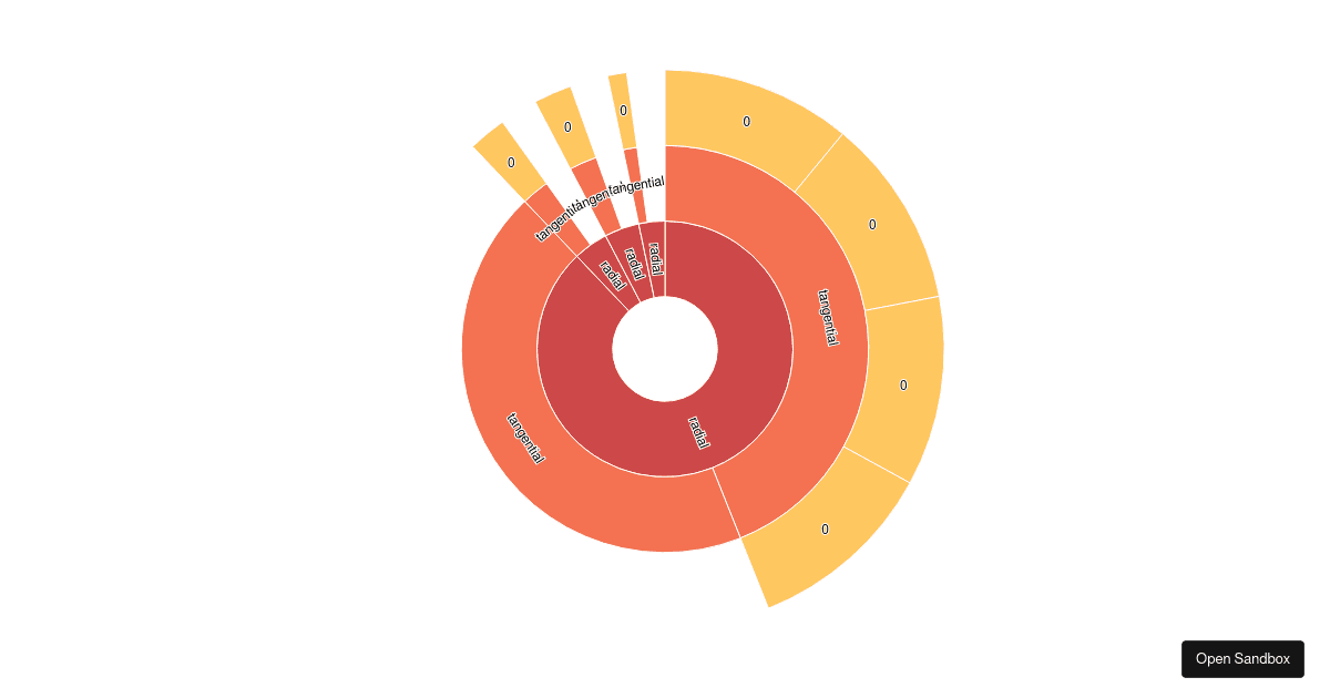 Sunburst Label Rotate - Codesandbox