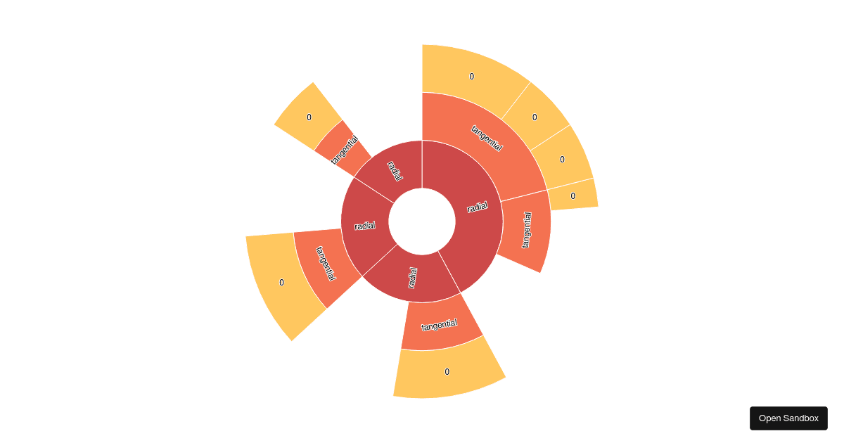 Sunburst Label Rotate - Codesandbox