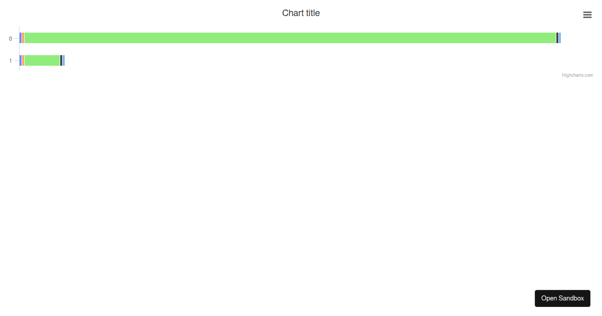 React line chart (forked) - Codesandbox